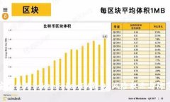 如何安全使用TokenTokenIM钱包：风险提示与防范措