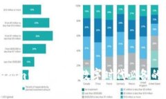 探索Tokenim电子钱包：数字