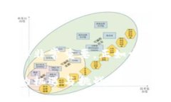 如何选择适合存放BCC的加密钱包？keywordsBCC钱包