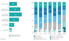 提高比太钱包 iOS 安全性：保护您的数字资产不受