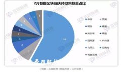 Tokenim的燃气费用解析：如何您的区块链交易成本