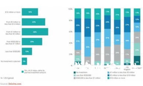 深入探讨：TokenTokenIM钱包的安全性与隐私保护