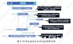 如何将Tokenim转移到币币账户：详细操作指南