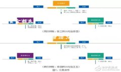    如何利用Tokenim.ph平台投资数字资产  /  guanjia