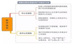 如何解决 imToken 钱包 ether 余额不足的问题