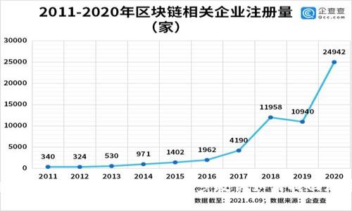  比特币解锁钱包密码：一步一步教你如何找回加密资产