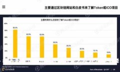 手机丢失后Tokenim钱包的应急处理及安全措施